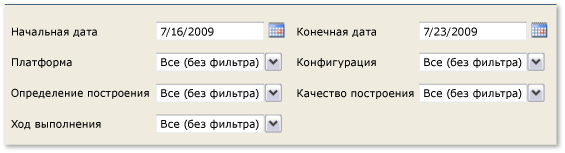 Фильтры для отчета "Сводка построения"