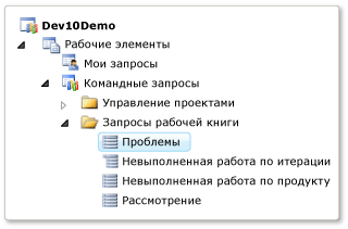 Запрос о проблемах в командных запросах