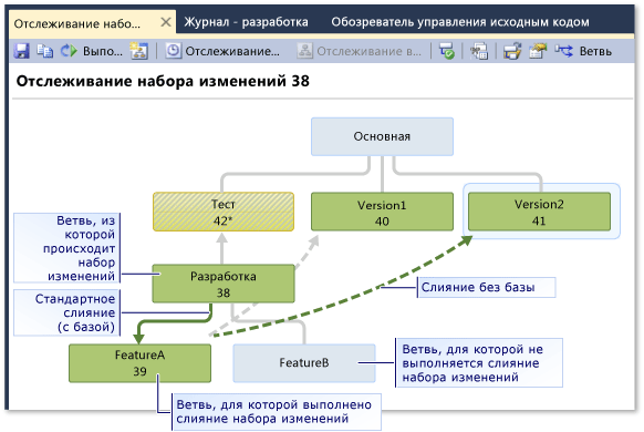 Окно отслеживания набора изменений