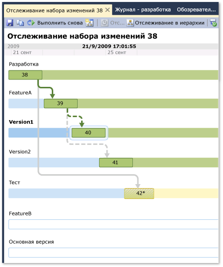 Окно отслеживания набора изменений в представлении временной шкалы