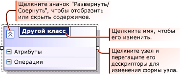 Настройка элемента модели