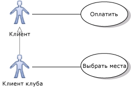 Схема вариантов использования, показывающая наследование