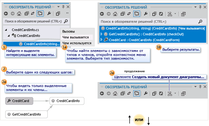 Визуализация конкретного кода