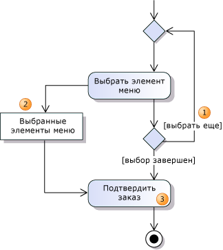 Буферизация данных в узлах объектов