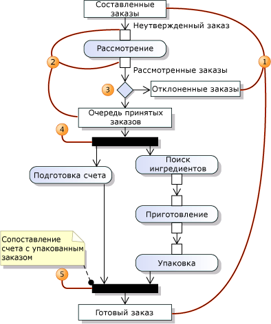 Поток данных