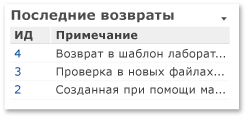 Веб-часть недавних возвратов