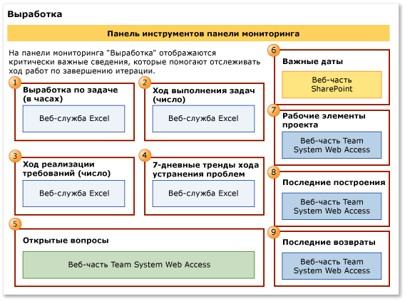 Панель мониторинга выработки