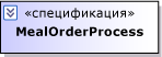 Класс UML со стереотипом.