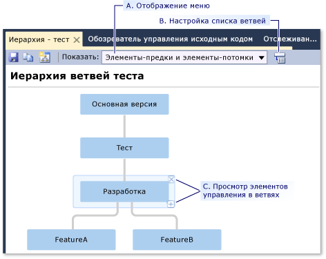 Окно иерархии