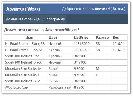 Страница Adventure Works по умолчанию после входа