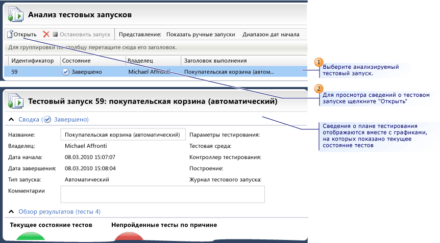 Анализ тестовых запусков