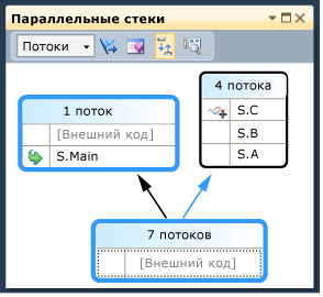 Стеки с основным потоком, выделенным синим цветом