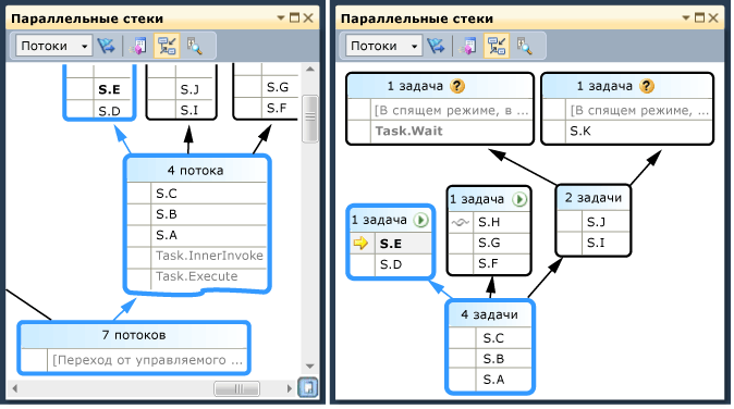 Представление потоков в окне параллельных стеков
