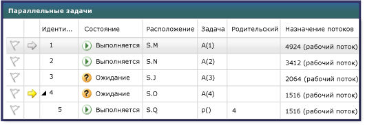 Представление родительского и дочернего объектов в окне параллельных задач