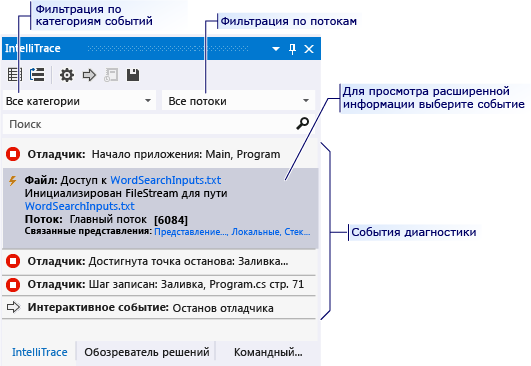 Окно IntelliTrace с событиями диагностики