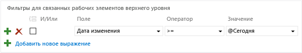 Фильтр запросов редактора по текущей дате