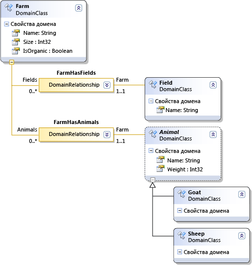 DSL-Wpf-1