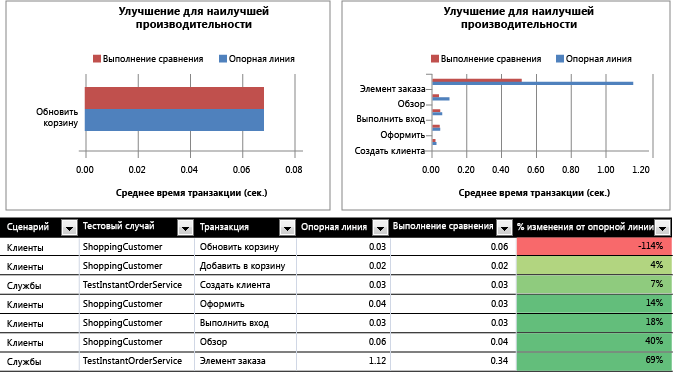 Потенциальная проблема в коде приложения