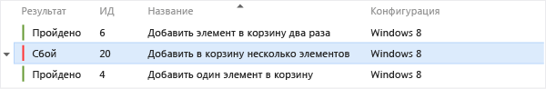 Все непройденные итерации тестов отображаются как непройденные тесты.