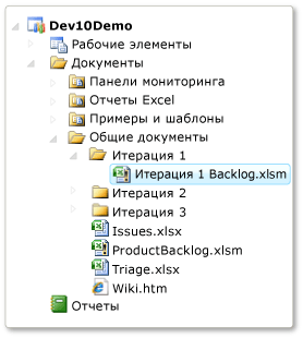 Открытие книги "Невыполненная работа по итерации"