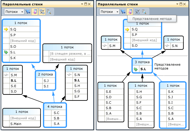Представление методов в окне параллельных стеков