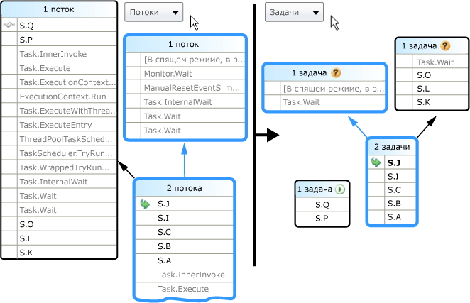 Представление задач параллельных стеков
