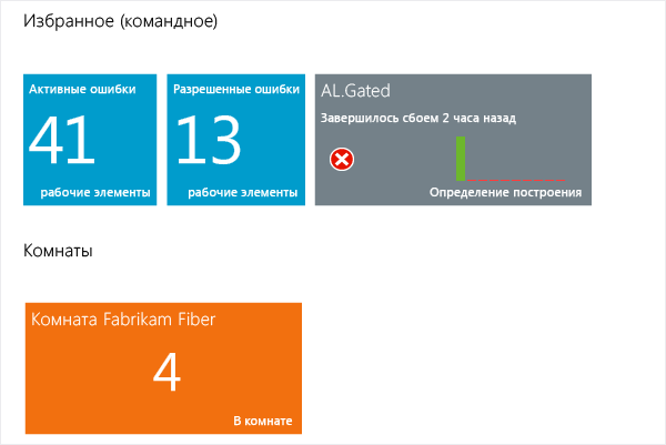 Мозаика комнаты команды на домашней странице командного проекта