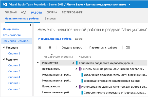 Члены команды видят только те инициативы, над которыми они работают