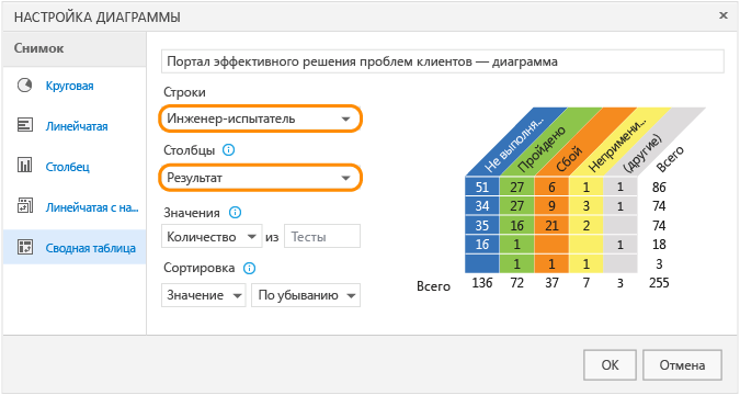 Выбор тест-инженера и результата для диаграммы