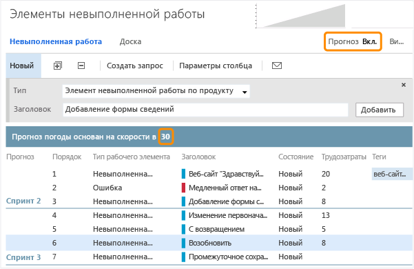 Изменение скорости приводит к изменению линий прогноза