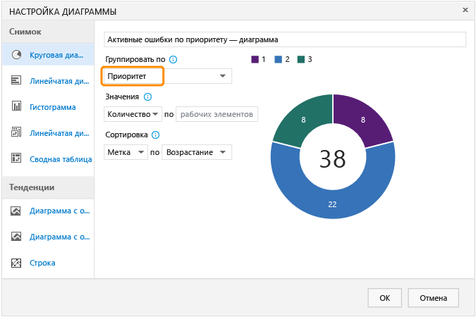 Настройка круговой диаграммы