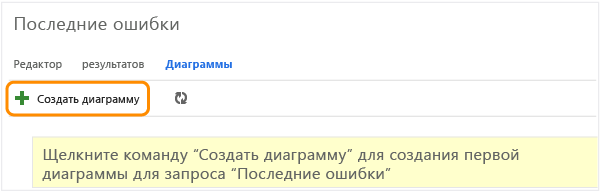 Ссылка "Создать диаграмму" на странице диаграмм