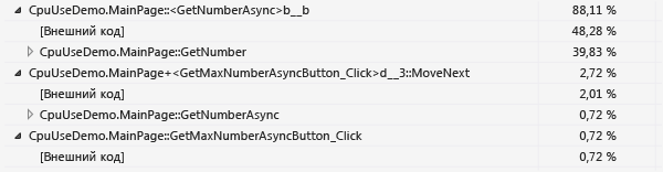 Развернутое дерево вызовов GetMaxNumberAsyncButton_Click