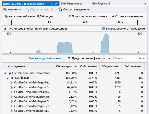 Отчет CpuUsage