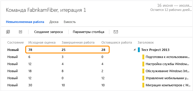 Доска задач с циклической сводкой из проекта