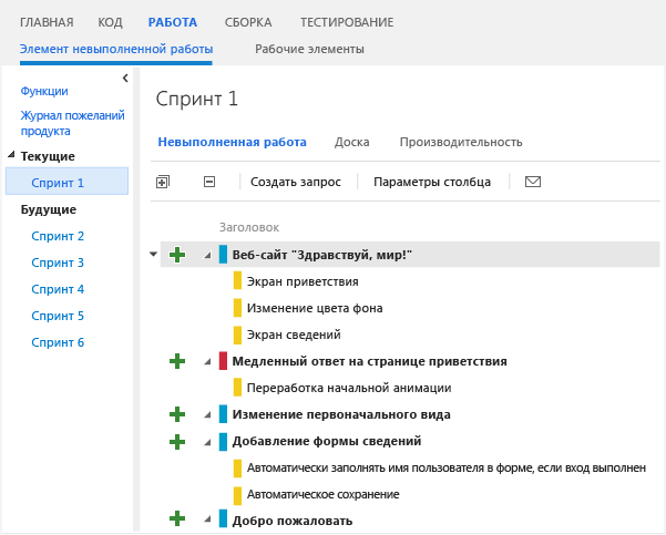 В невыполненной работе спринта отображаются элементы, задачи и ошибки