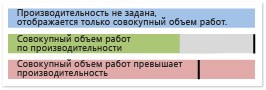 Эти цвета помогают различать объем загрузки