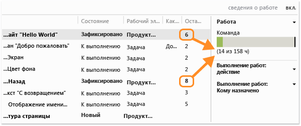 Просмотр производительности команды