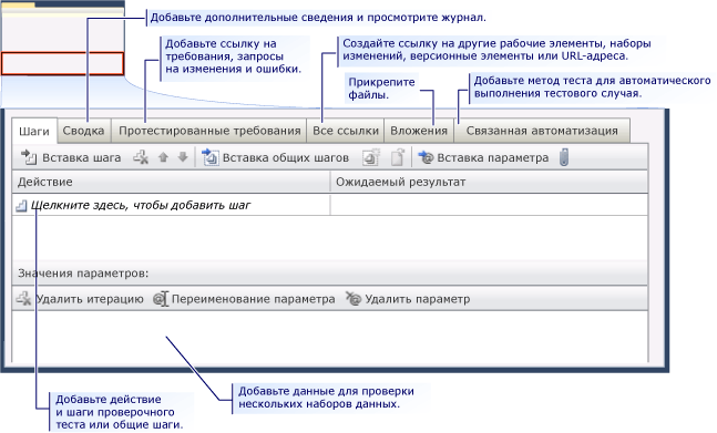 Вкладки тестовых случаев, CMMI