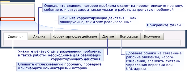 Форма рабочего элемента CMMI для проблемы — вкладки