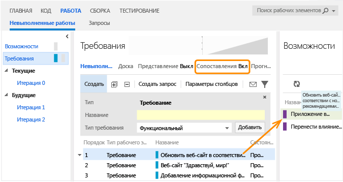 Сопоставление требования функции