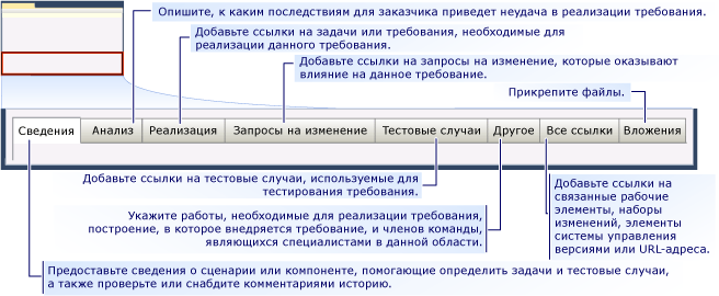 Форма рабочего элемента CMMI для требования — вкладки