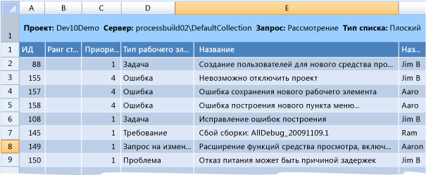 Книга "Рассмотрение" для шаблона процессов CMMI