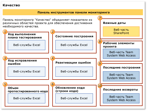 Панель мониторинга качества продукта