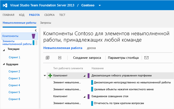 Невыполненная работа портфеля с компонентами и элементами невыполненной работы