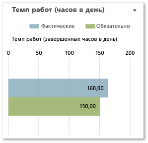 Отчет "Темп работ" в формате Excel