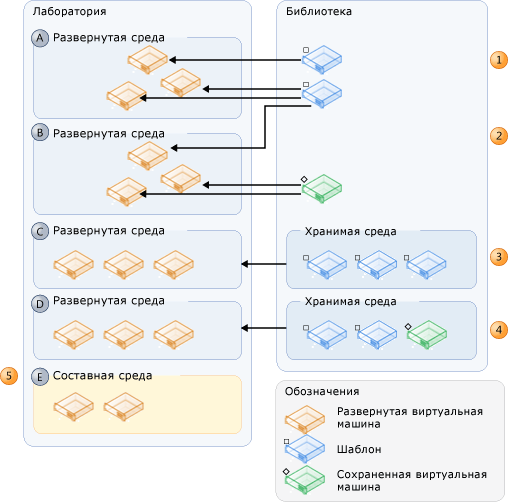 Источники развернутых виртуальных сред