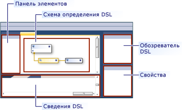 конструктор dsl