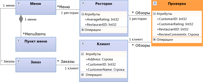 UML-схема классов