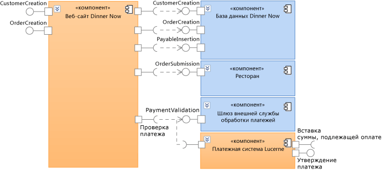 Внешние компоненты платежной системы